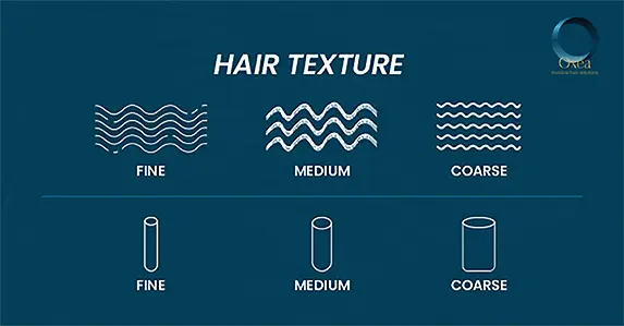 Hair Texture