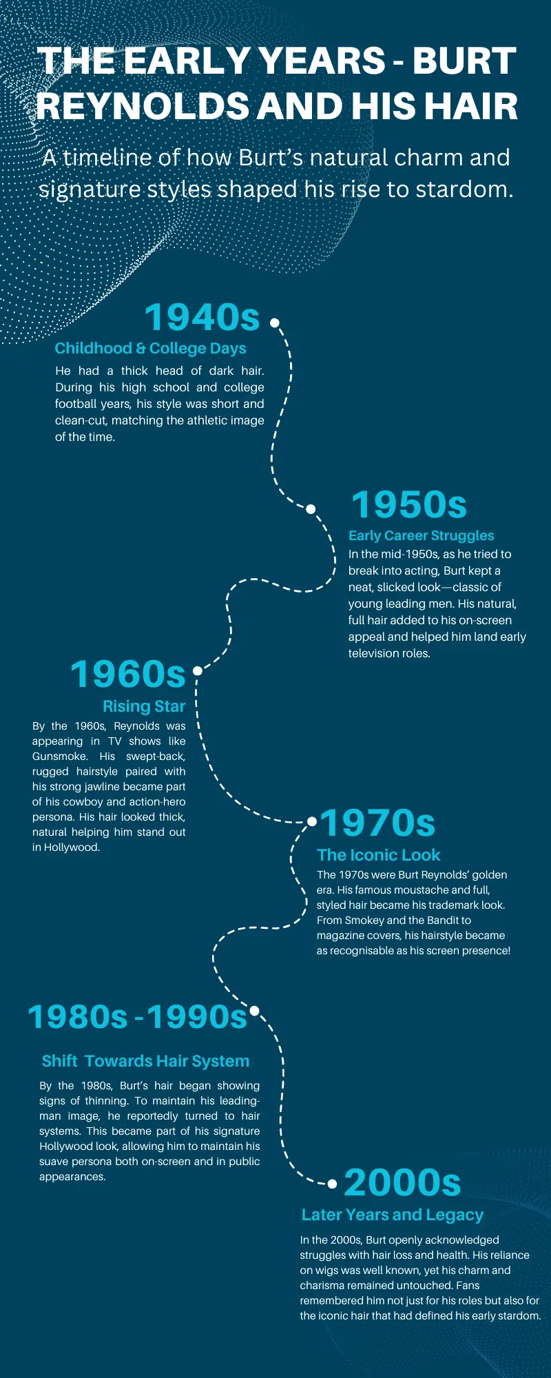 The Early Years - Burt Reynolds and His Hair